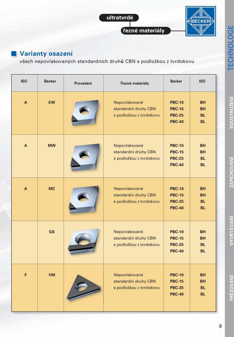 Nepovlakované standardní druhy CBN s podložkou z tvrdokovu GS Nepovlakované standardní druhy CBN s podložkou z tvrdokovu F VM Nepovlakované