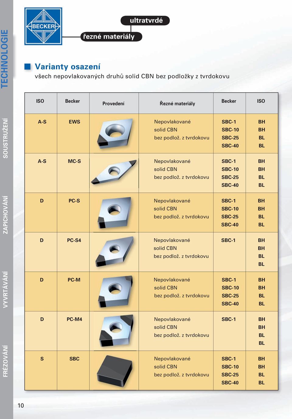 z tvrdokovu D PC-M Nepovlakované solid CBN bez podlož. z tvrdokovu D PC-M4 Nepovlakované solid CBN bez podlož. z tvrdokovu S SBC Nepovlakované solid CBN bez podlož.
