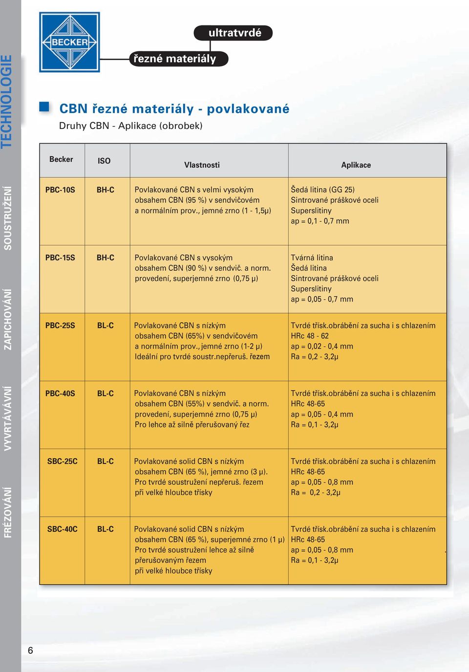 , jemné zrno (1-2 µ) Ideální pro tvrdé soustr.nepřeruš. řezem S BL-C Povlakované CBN s nízkým obsahem CBN (55%) v sendvič. a norm.