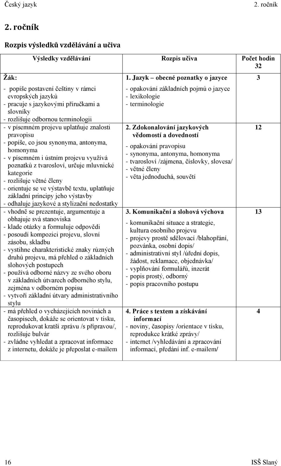 rozlišuje odbornou terminologii - v písemném projevu uplatňuje znalosti pravopisu - popíše, co jsou synonyma, antonyma, homonyma - v písemném i ústním projevu využívá poznatků z tvarosloví, určuje