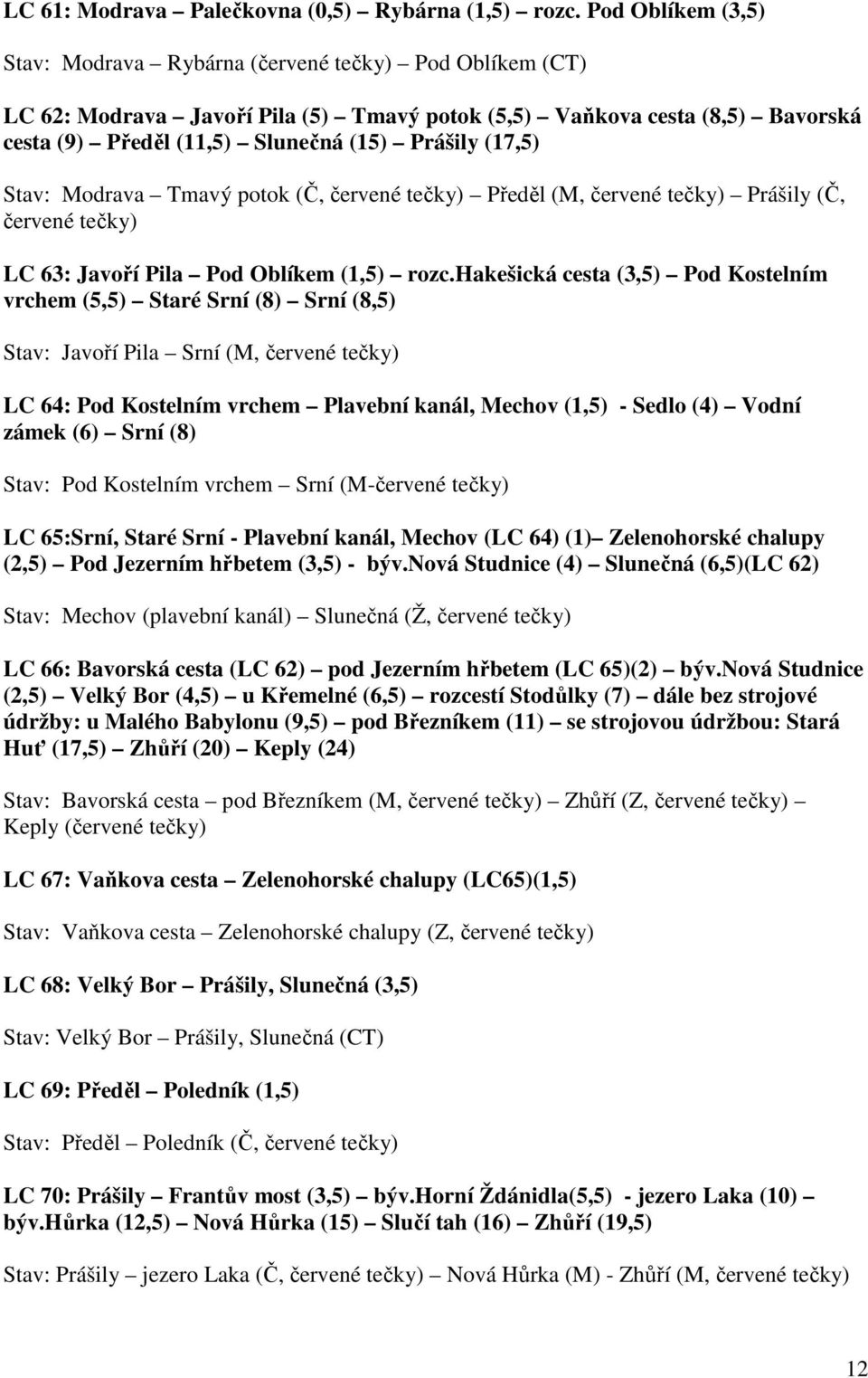 (17,5) Stav: Modrava Tmavý potok (Č, červené tečky) Předěl (M, červené tečky) Prášily (Č, červené tečky) LC 63: Javoří Pila Pod Oblíkem (1,5) rozc.