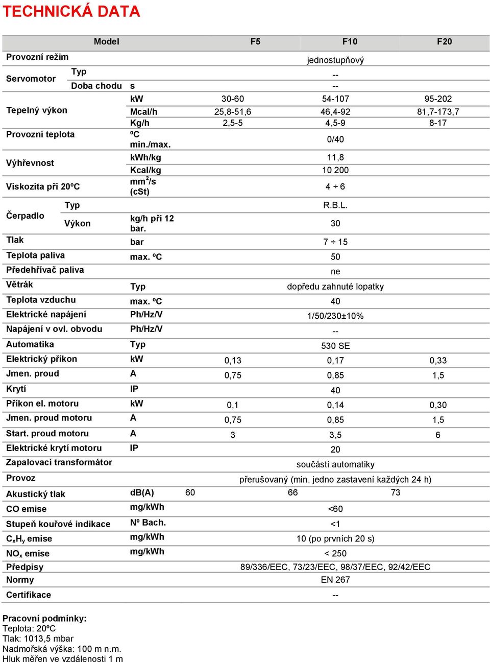 ºC 50 Předehřívač paliva Větrák Typ dopředu zahnuté lopatky Teplota vzduchu max. ºC 40 Elektrické napájení Ph/Hz/V 1/50/230±10% Napájení v ovl.