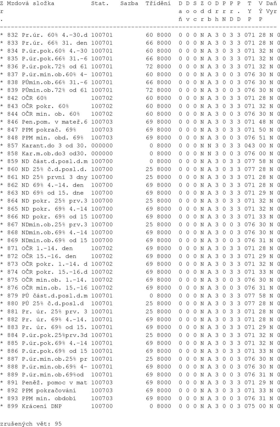 úr.pok.66% 31.-6 100701 66 8000 0 0 0 N A 3 0 3 3 071 32 N 0 * 836 P.úr.pok.72% od 61 100701 72 8000 0 0 0 N A 3 0 3 3 071 32 N 0 * 837 P.úr.min.ob.