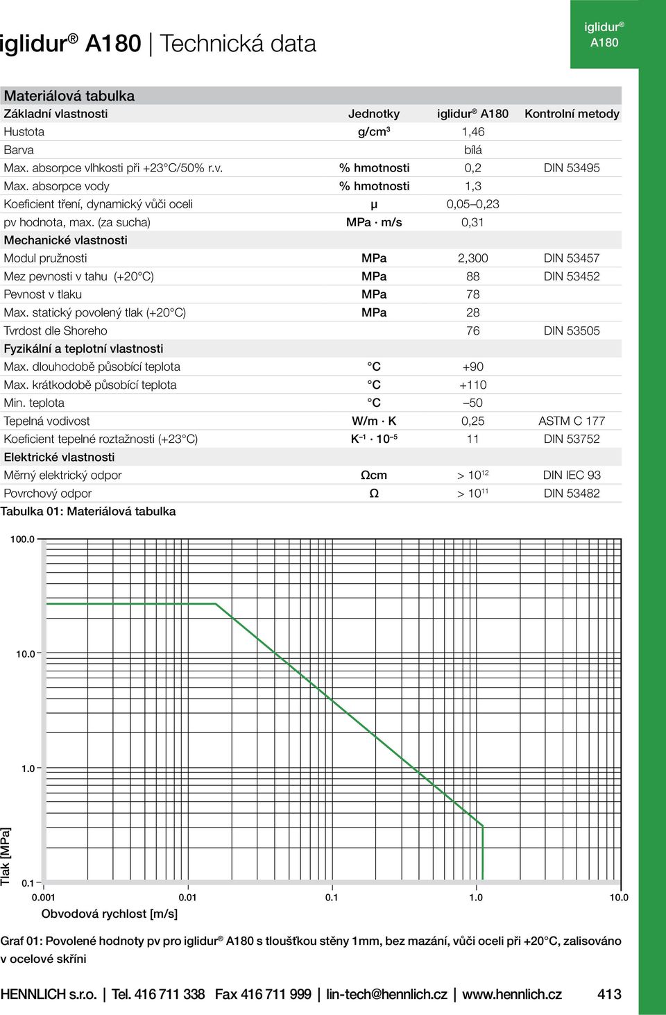 (za sucha) MPa m/s 0,31 Mechanické vlastnosti Modul pružnosti MPa 2,300 DIN 53457 Mez pevnosti v tahu (+20 C) MPa 88 DIN 53452 Pevnost v tlaku MPa 78 Max.