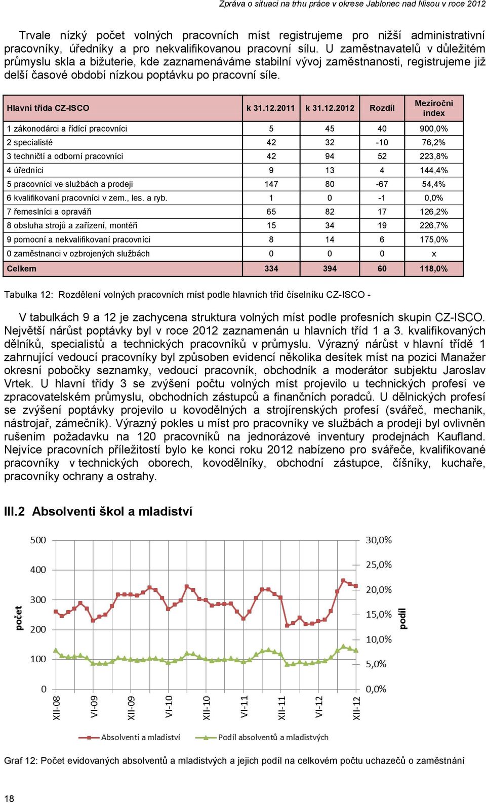 Hlavní třída CZ-ISCO k 31.12.