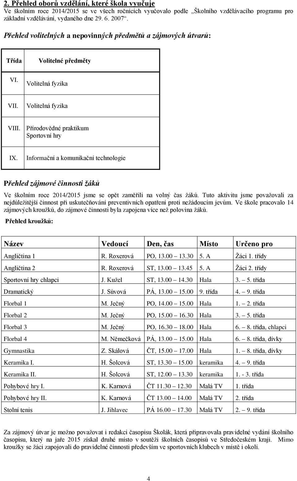 Informační a komunikační technologie Přehled zájmové činnosti žáků Ve školním roce 2014/2015 jsme se opět zaměřili na volný čas žáků.