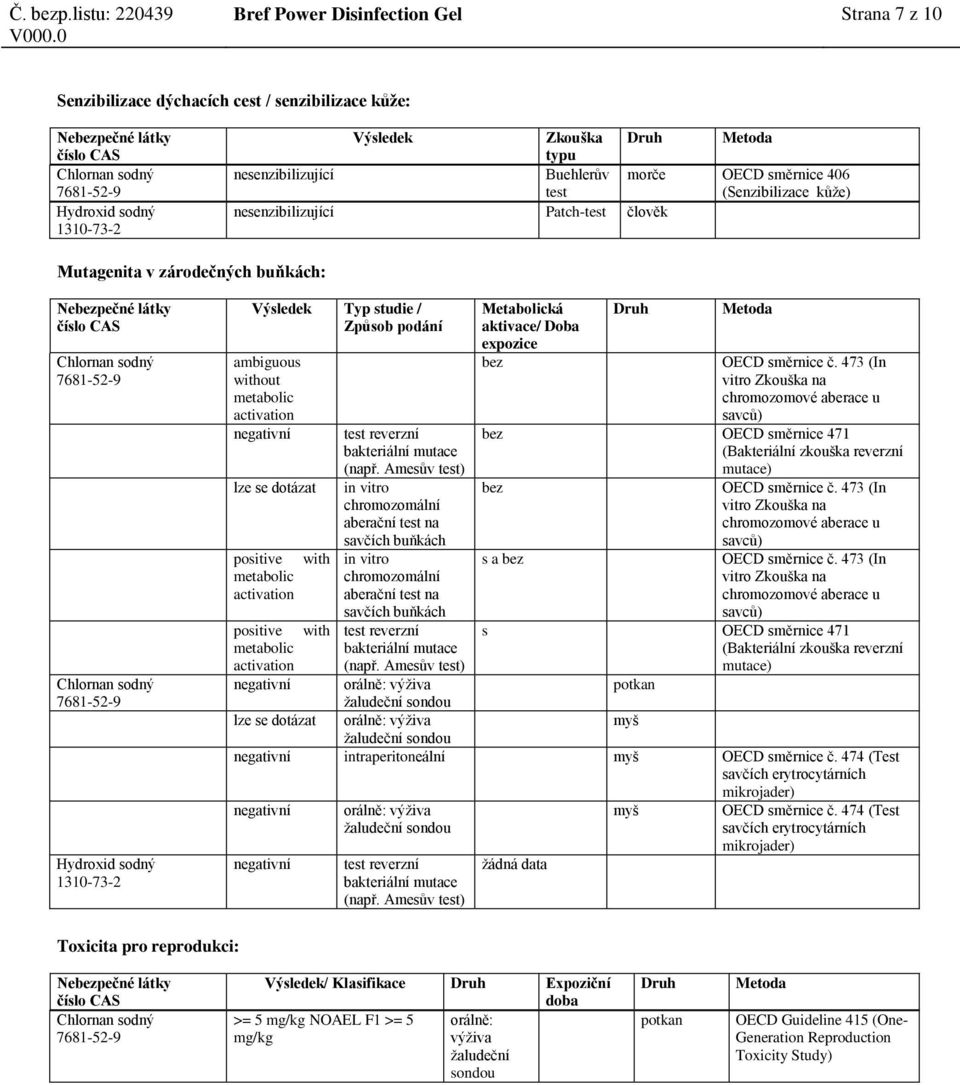 activation positive with metabolic activation negativní test reverzní bakteriální mutace (např.