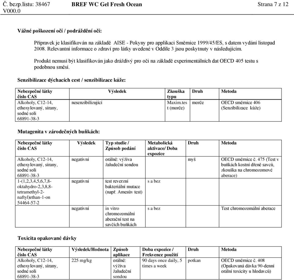 Produkt nemusí být klasifikován jako dráždivý pro oči na základě experimentálních dat OECD 405 testu s podobnou směsí.