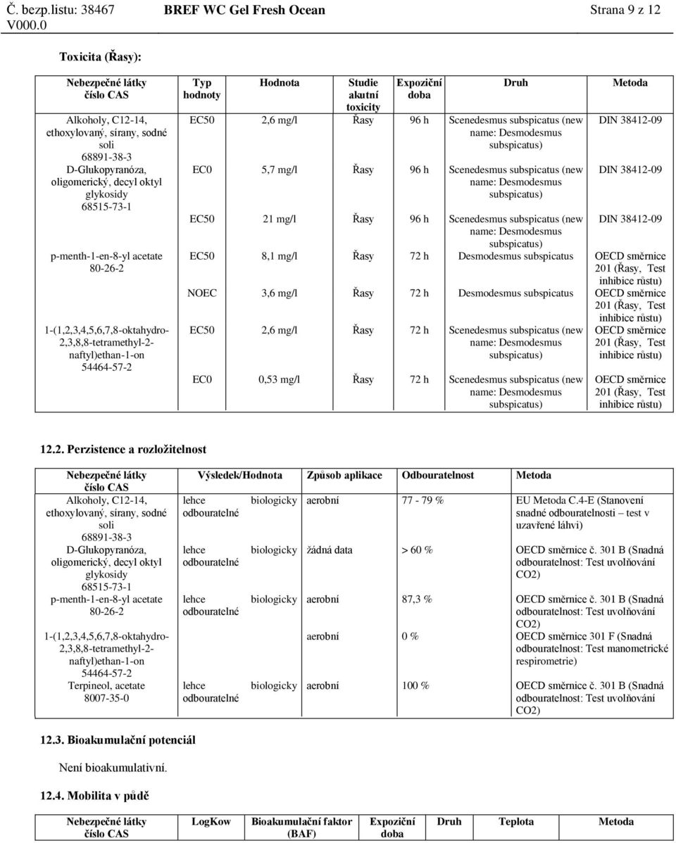 Desmodesmus subspicatus) DIN 38412-09 DIN 38412-09 EC50 21 mg/l Řasy 96 h Scenedesmus subspicatus (new name: Desmodesmus subspicatus) DIN 38412-09 EC50 8,1 mg/l Řasy 72 h Desmodesmus subspicatus OECD