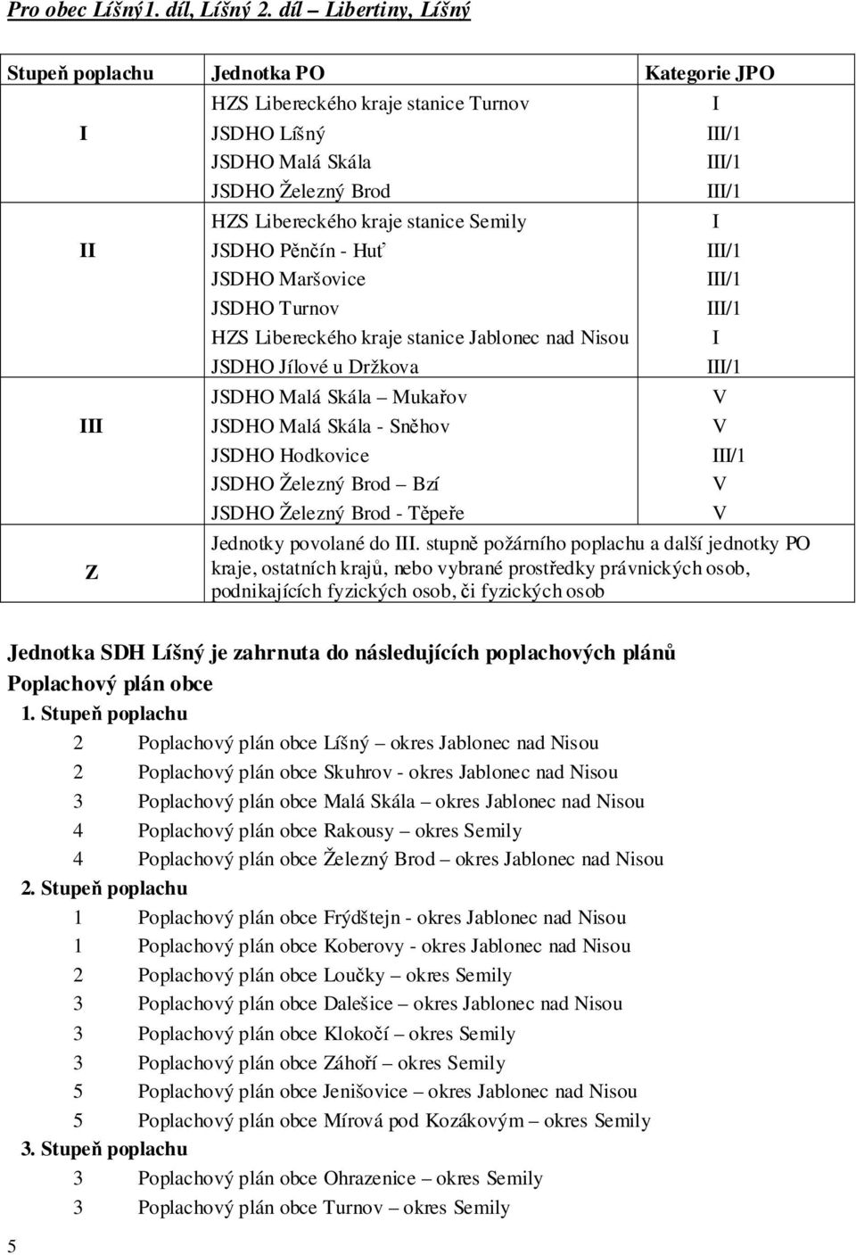 JSDHO Pěnčín - Huť JSDHO Maršovice JSDHO Turnov HZS Libereckého kraje stanice Jablonec nad Nisou JSDHO Jílové u Držkova JSDHO Malá Skála Mukařov JSDHO Malá Skála - Sněhov JSDHO Hodkovice JSDHO