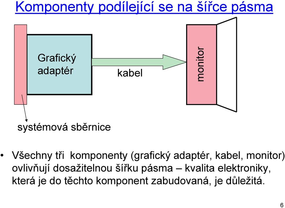 adaptér, kabel, monitor) ovlivňují dosažitelnou šířku pásma