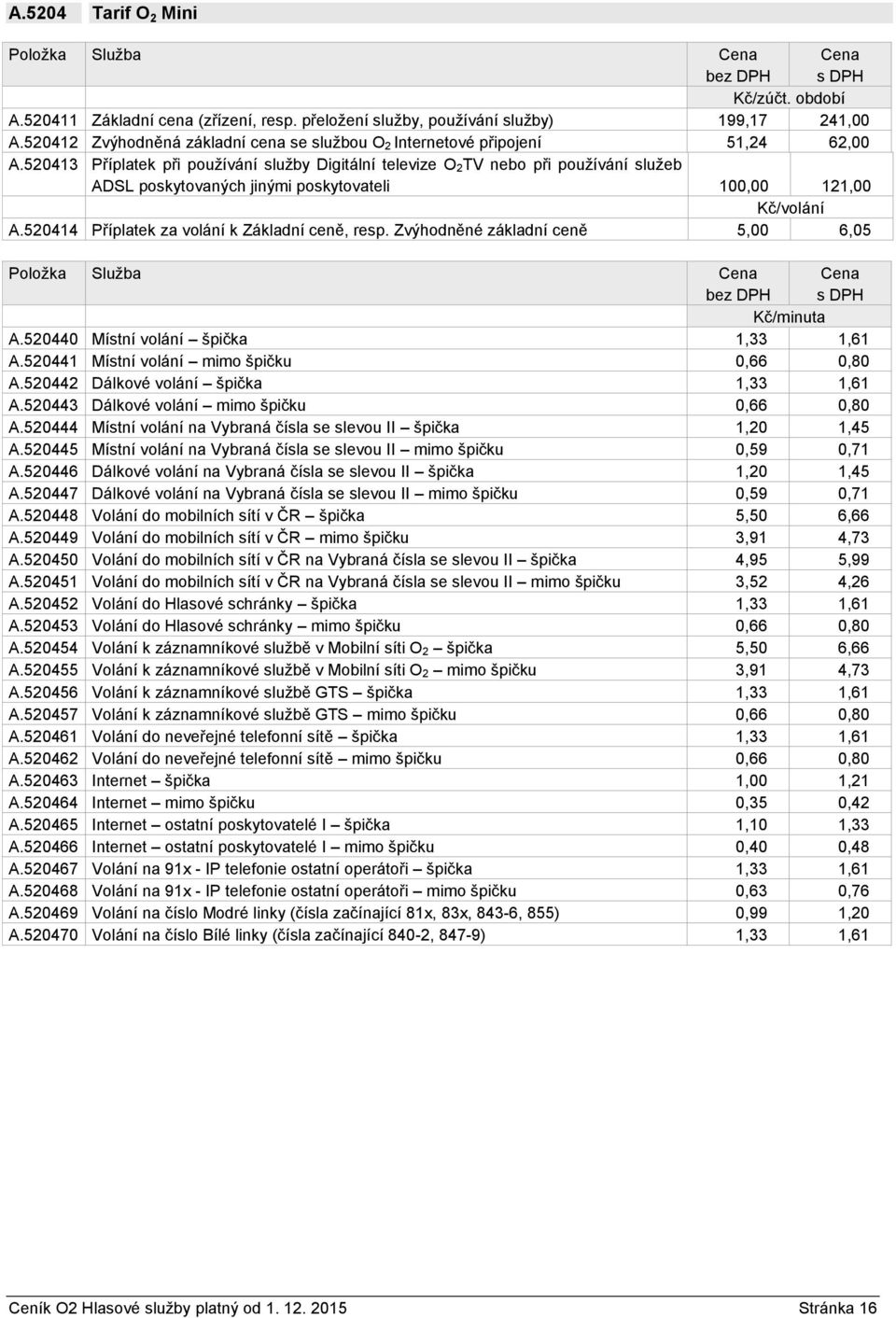 520413 Příplatek při používání služby Digitální televize O 2TV nebo při používání služeb ADSL poskytovaných jinými poskytovateli 100,00 121,00 Kč/volání A.