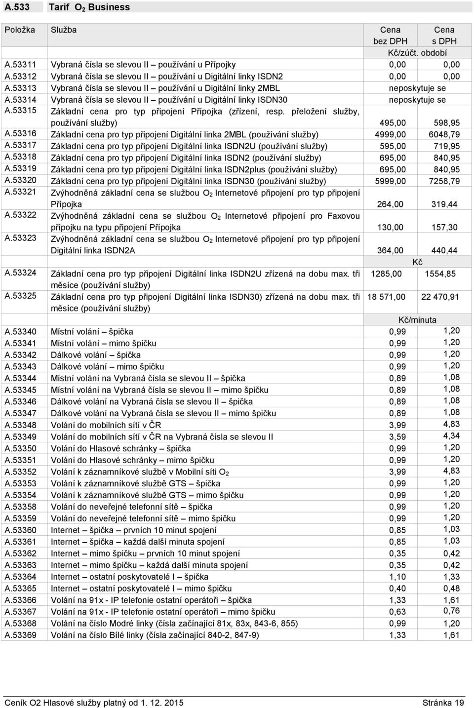 53314 Vybraná čísla se slevou II používání u Digitální linky ISDN30 neposkytuje se A.53315 Základní cena pro typ připojení Přípojka (zřízení, resp. přeložení služby, používání služby) 495,00 598,95 A.