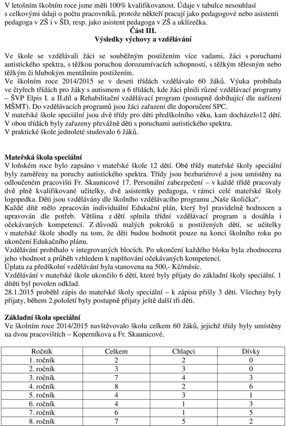 Výsledky výchovy a vzdělávání Ve škole se vzdělávali žáci se souběžným postižením více vadami, žáci s poruchami autistického spektra, s těžkou poruchou dorozumívacích schopností, s těžkým tělesným