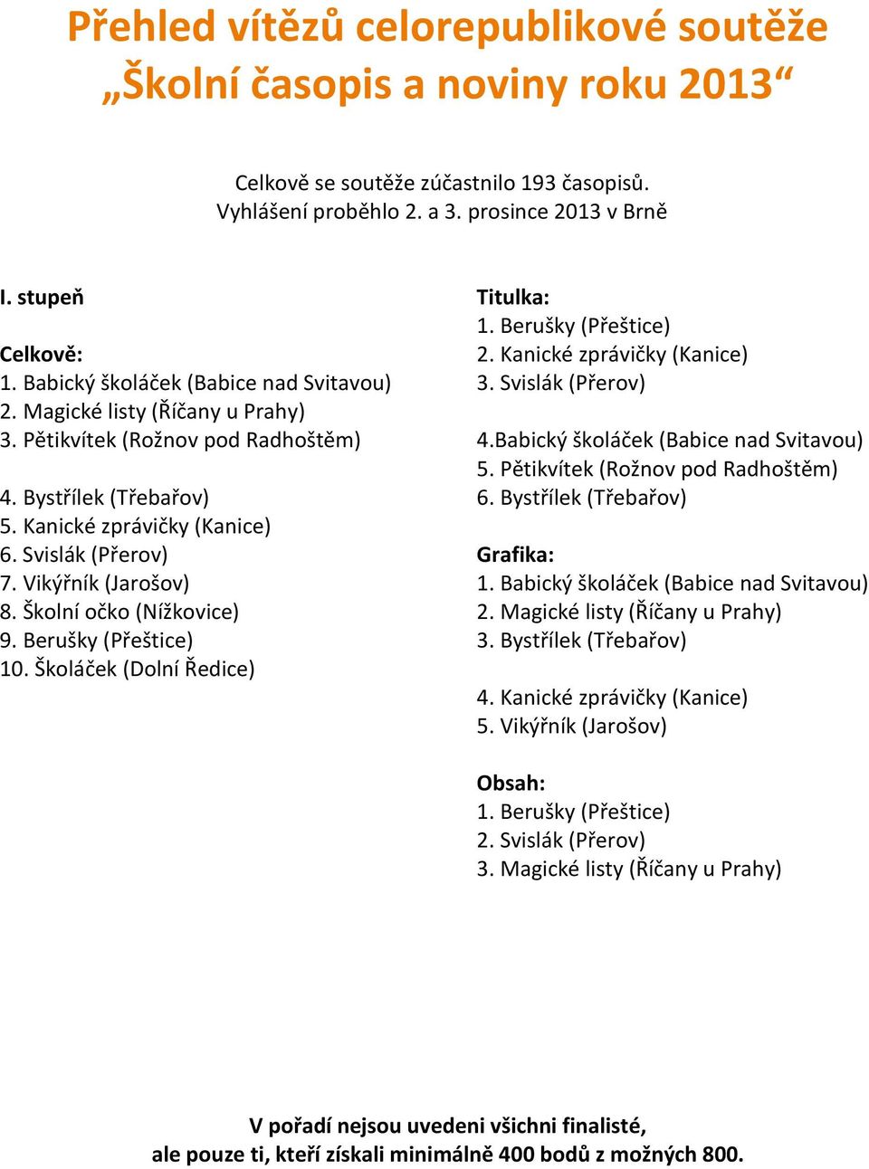 Vikýřník (Jarošov) 8. Školní očko (Nížkovice) 9. Berušky (Přeštice) 10. Školáček (Dolní Ředice) Titulka: 1. Berušky (Přeštice) 2. Kanické zprávičky (Kanice) 3. Svislák (Přerov) 4.