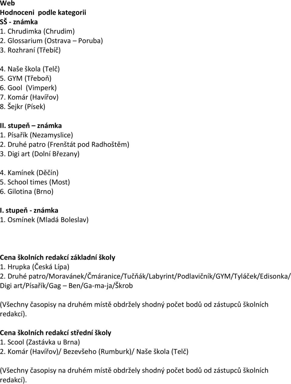stupeň - známka 1. Osmínek (Mladá Boleslav) Cena školních redakcí základní školy 1. Hrupka (Česká Lípa) 2.