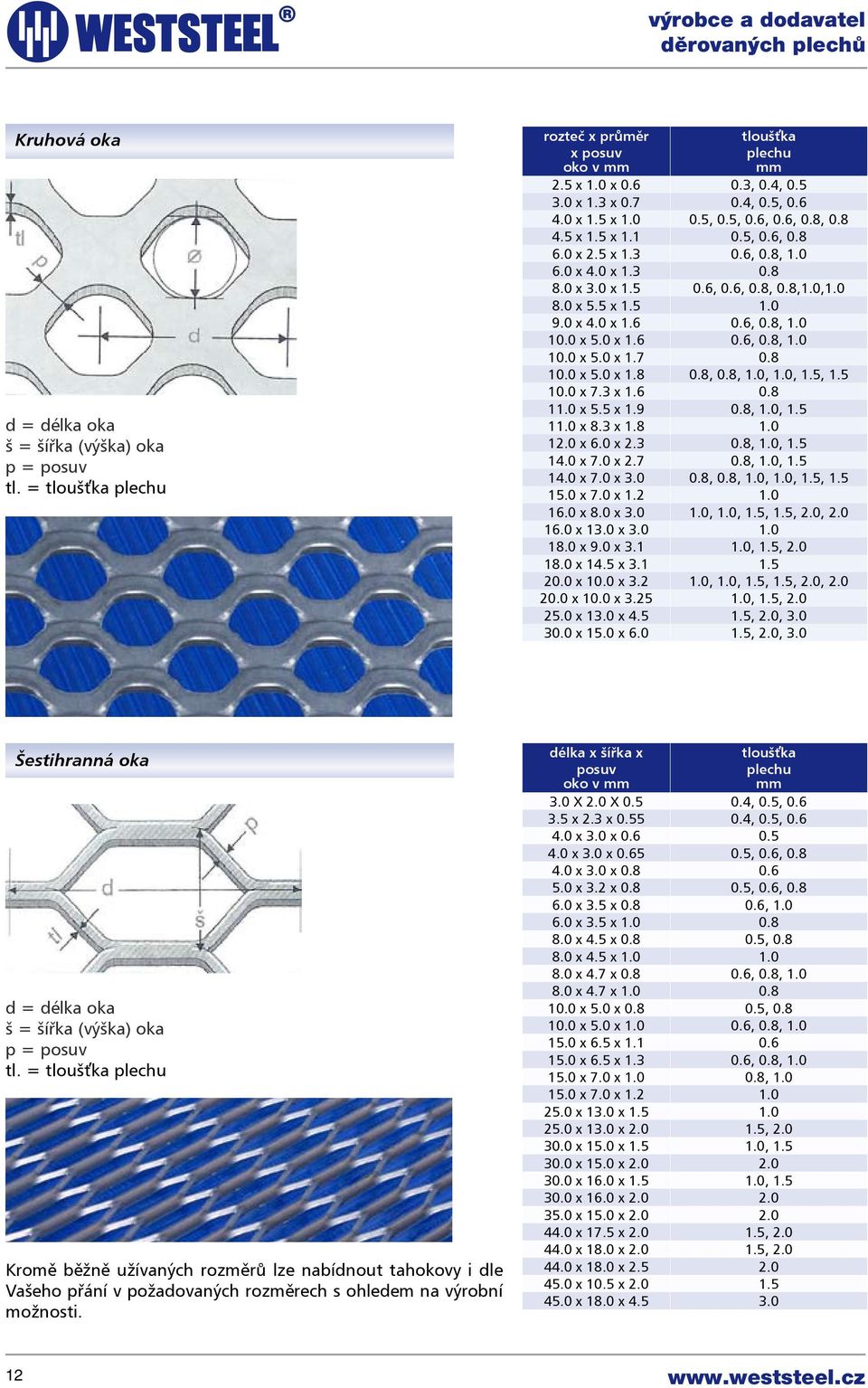 0 x 5.0 x 1.6 0.6, 0.8, 1.0 10.0 x 5.0 x 1.7 0.8 10.0 x 5.0 x 1.8 0.8, 0.8, 1.0, 1.0, 1.5, 1.5 10.0 x 7.3 x 1.6 0.8 11.0 x 5.5 x 1.9 0.8, 1.0, 1.5 11.0 x 8.3 x 1.8 1.0 12.0 x 6.0 x 2.3 0.8, 1.0, 1.5 14.