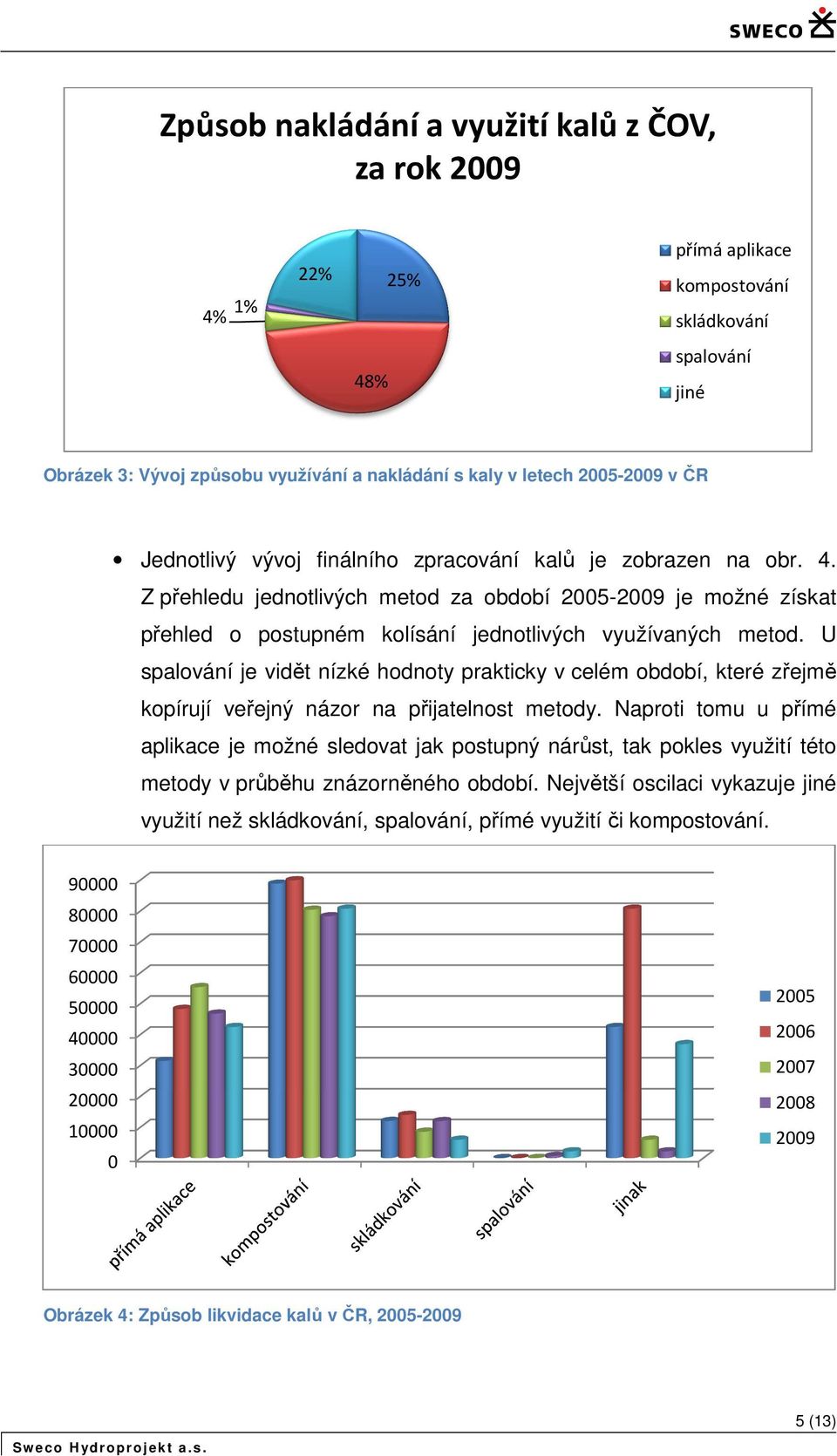 U spalvání je vidět nízké hdnty prakticky v celém bdbí, které zřejmě kpírují veřejný názr na přijatelnst metdy.