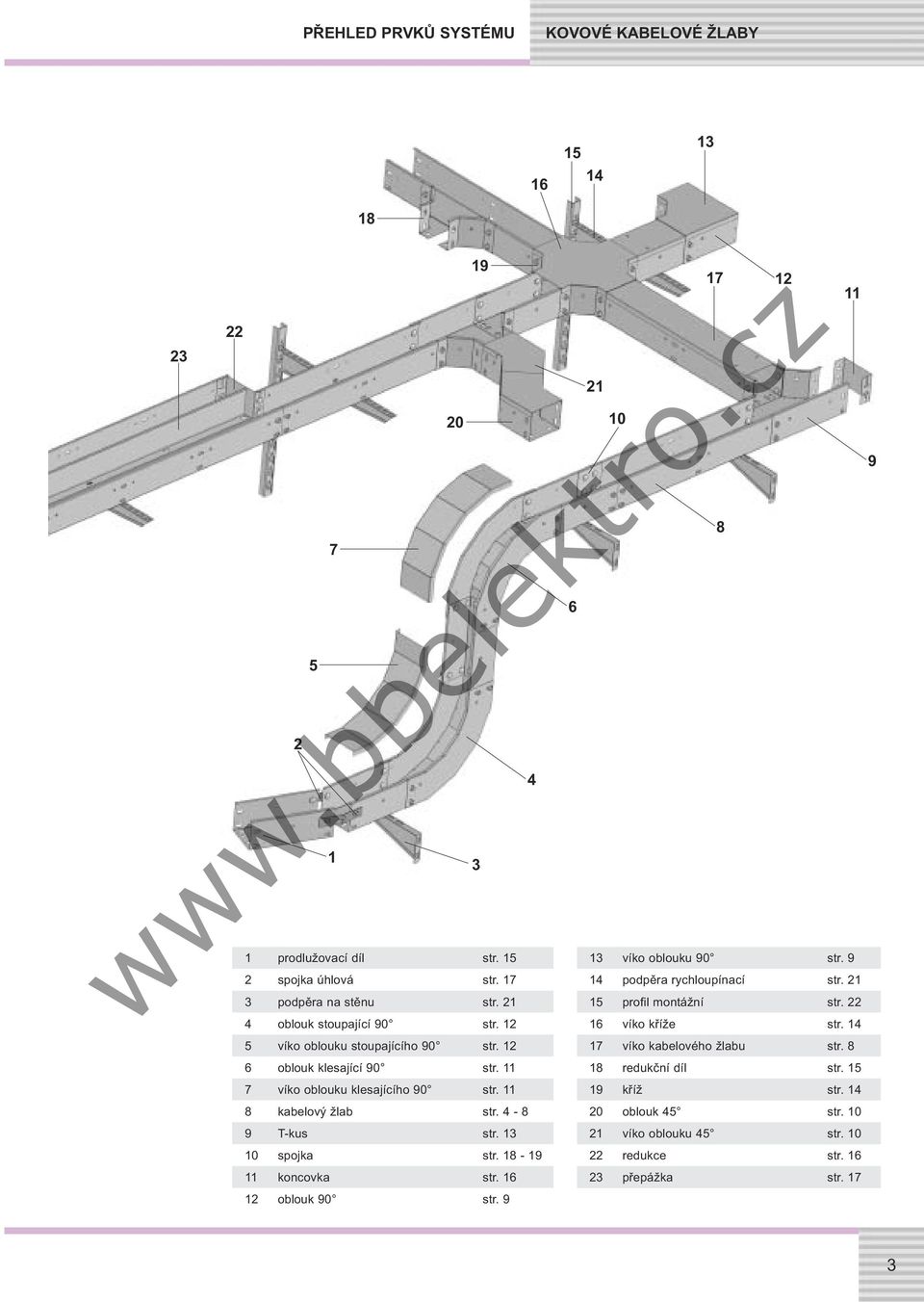 11 3 6 21 10 17 4 13 víko oblouku 90 str. 9 14 podpěra rychloupínací str. 21 15 profil montážní str. 22 16 víko kříže str. 14 17 víko kabelového žlabu str.