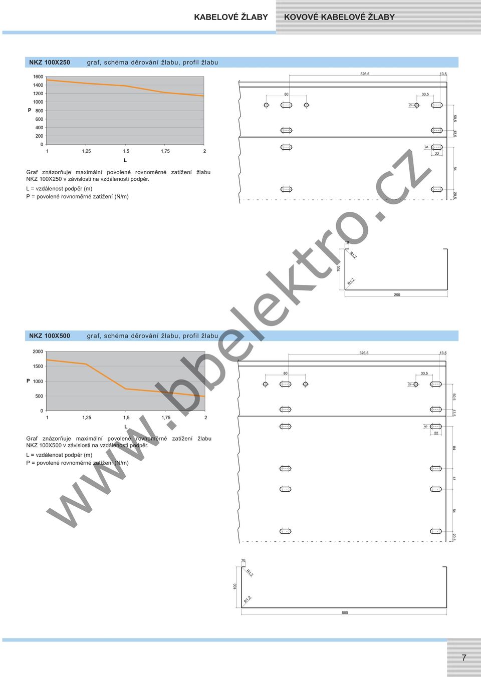 L = vzdálenost podpěr (m) P = povolené rovnoměrné zatížení (N/m) NKZ 100X500 graf, schéma děrování žlabu, profil žlabu