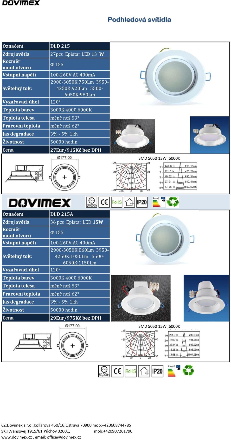 DLD 215A Zdroj světla 36 pcs Epistar LED 15W Φ 155 400mA 2900-3050K:860Lm