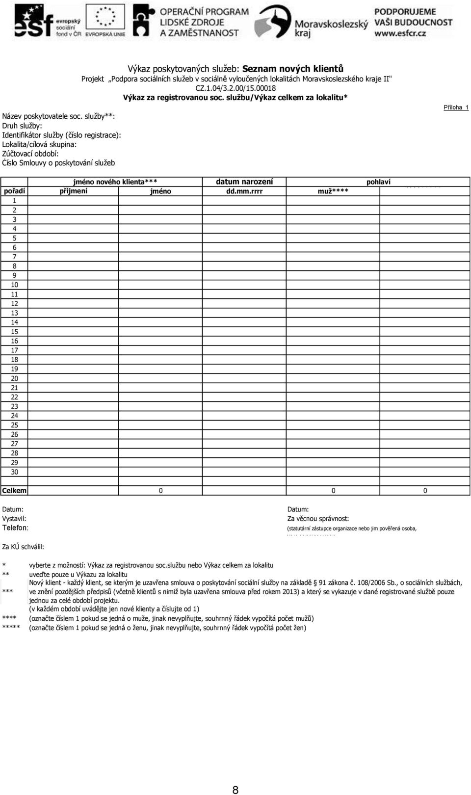 Projekt Podpora sociálních služeb v sociálně vyloučených lokalitách Moravskoslezského kraje II" CZ.1.04/3.2.00/15.00018 Výkaz za registrovanou soc.