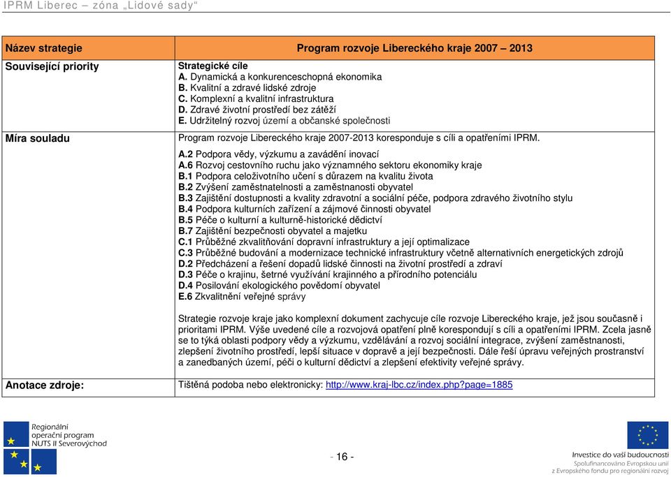 Udržitelný rozvoj území a občanské společnosti Program rozvoje Libereckého kraje 2007-2013 koresponduje s cíli a opatřeními IPRM. A.2 Podpora vědy, výzkumu a zavádění inovací A.