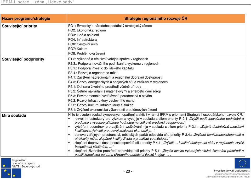 : Podpora inovačního podnikání a výzkumu v regionech P3.1.: Podpora investic do lidského kapitálu P3.4.: Rozvoj a regenerace měst P4.1: Zajištění nadregionální a regionální dopravní dostupnosti P4.