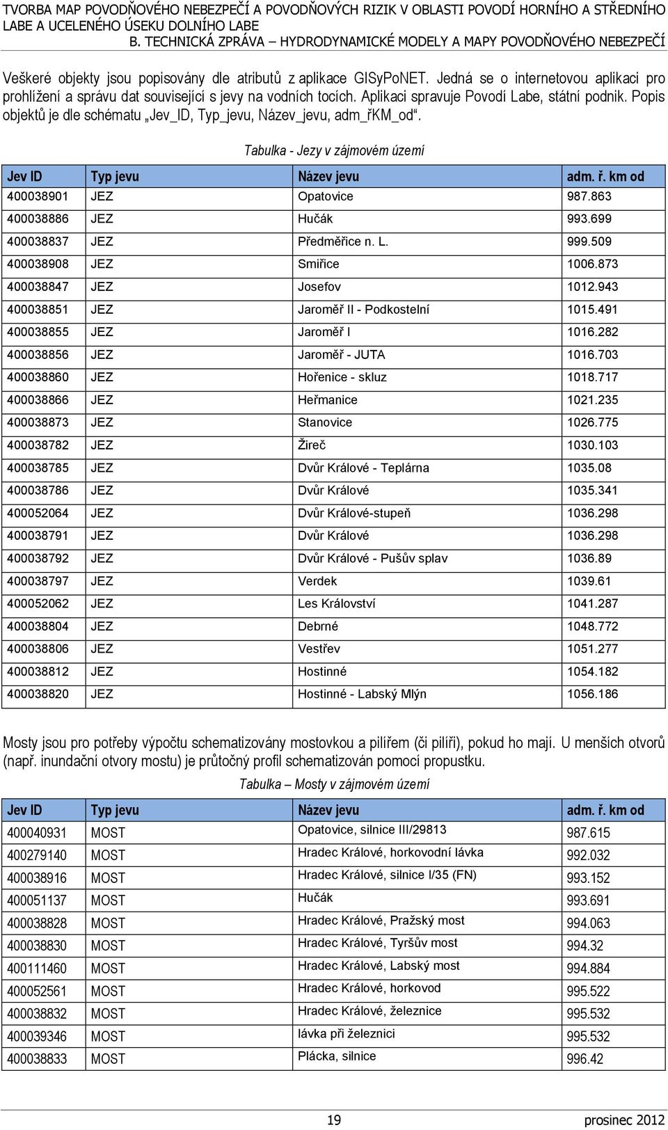 km od 400038901 JEZ Opatovice 987.863 400038886 JEZ Hučák 993.699 400038837 JEZ Předměřice n. L. 999.509 400038908 JEZ Smiřice 1006.873 400038847 JEZ Josefov 1012.
