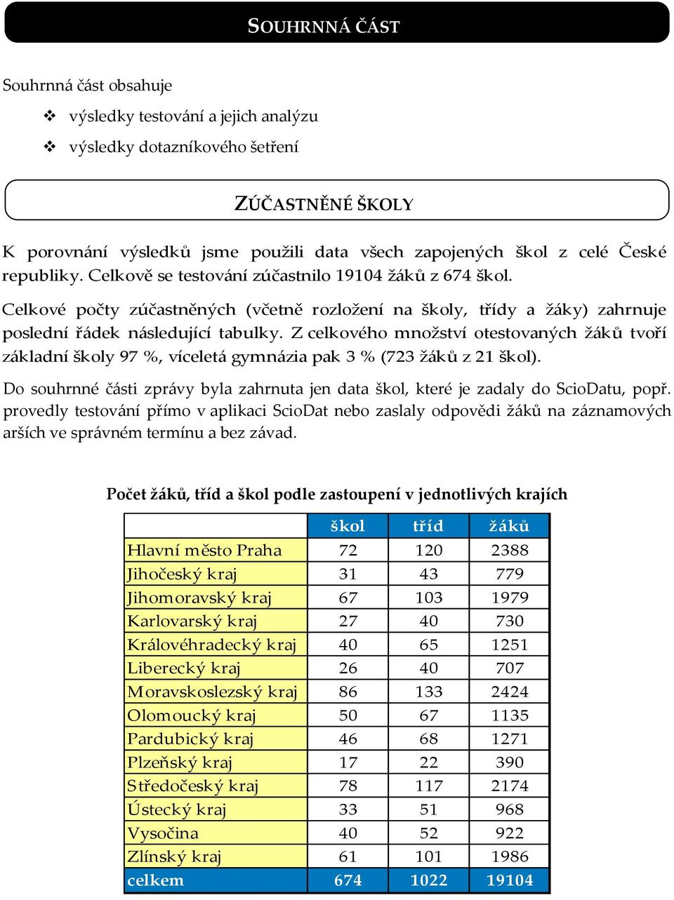 Z celkového množství otestovaných žáků tvoří základní školy 97 %, víceletá gymnázia pak 3 % (723 žáků z 21 škol).