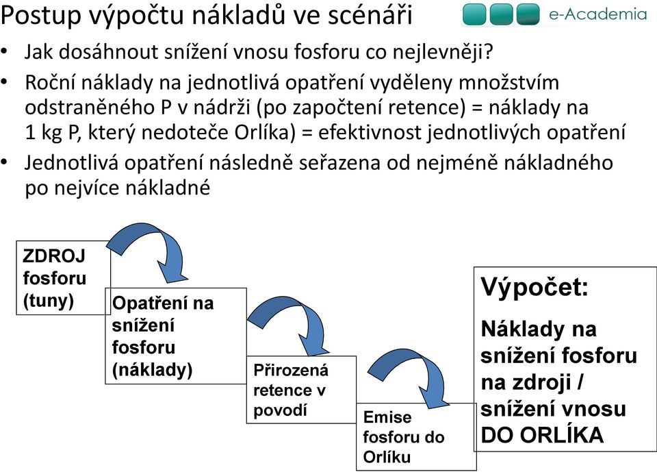 nedoteče Orlíka) = efektivnost jednotlivých opatření Jednotlivá opatření následně seřazena od nejméně nákladného po nejvíce nákladné