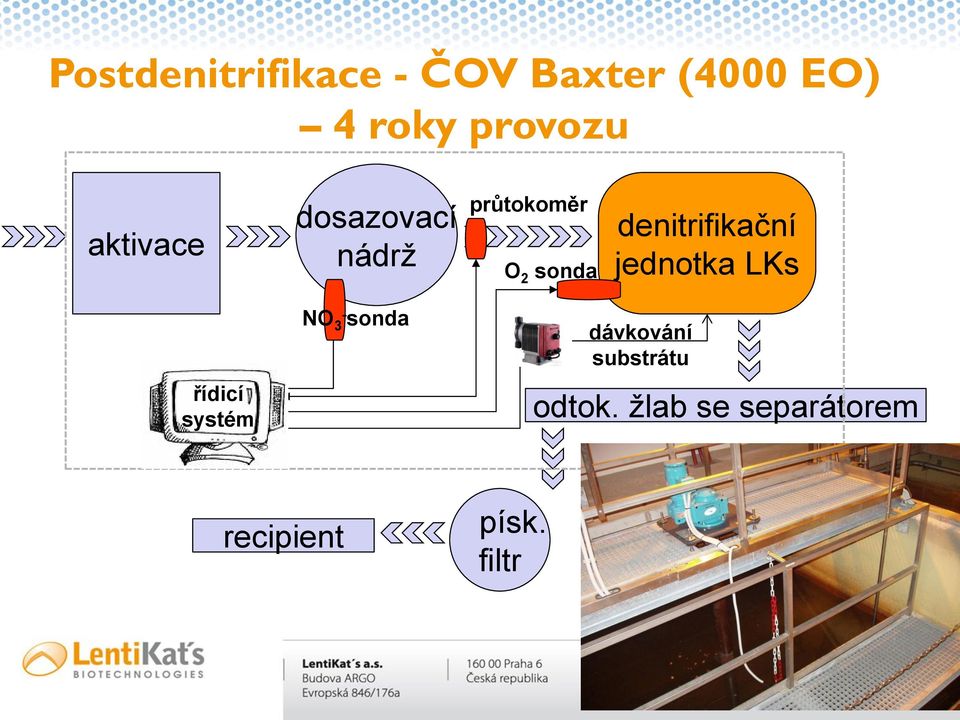 denitrifikační jednotka LKs řídicí systém NO 3- sonda