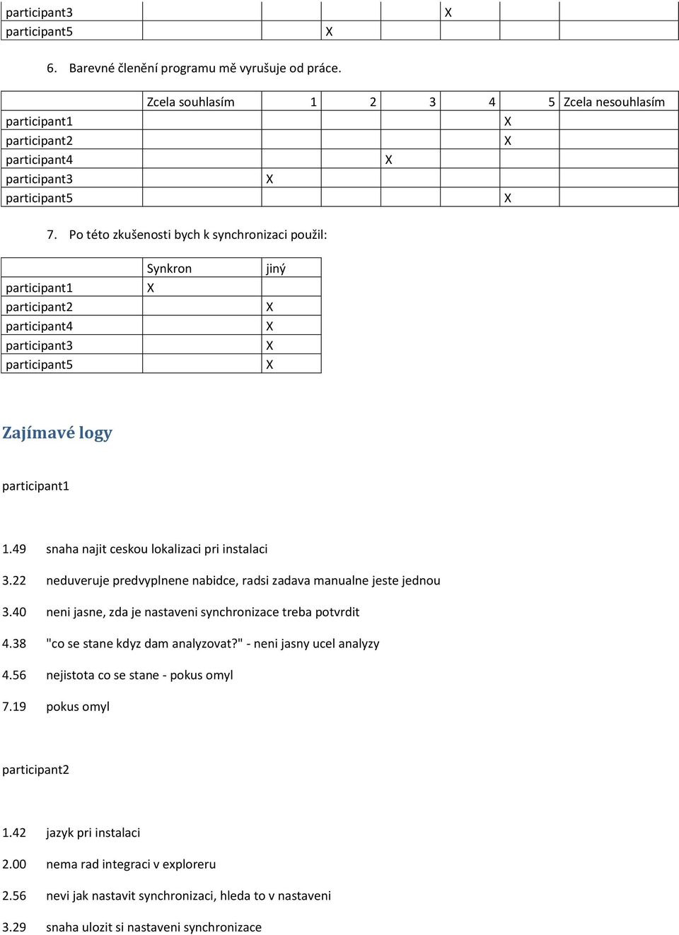 40 neni jasne, zda je nastaveni synchronizace treba potvrdit 4.38 "co se stane kdyz dam analyzovat?" - neni jasny ucel analyzy 4.