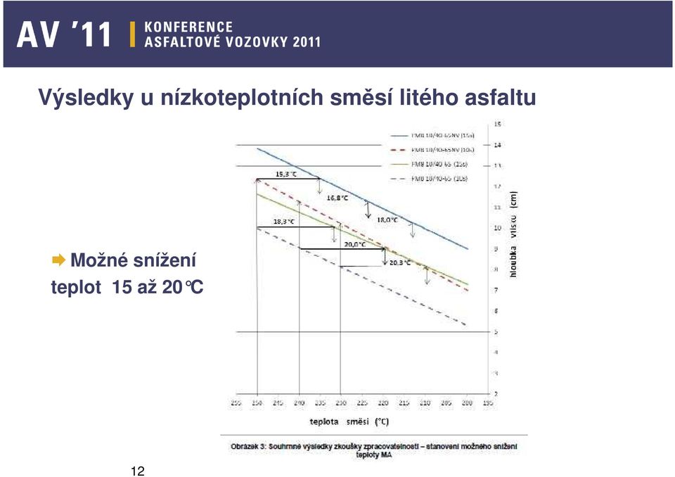 směsí litého asfaltu