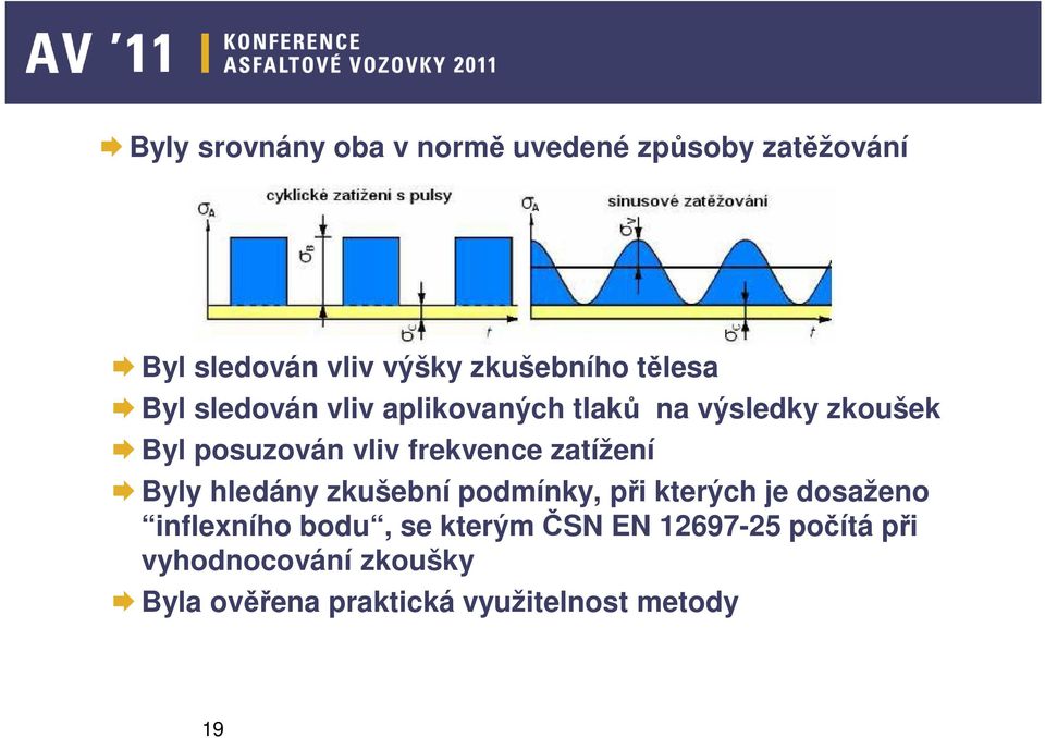 frekvence zatížení Byly hledány zkušební podmínky, při kterých je dosaženo inflexního bodu,