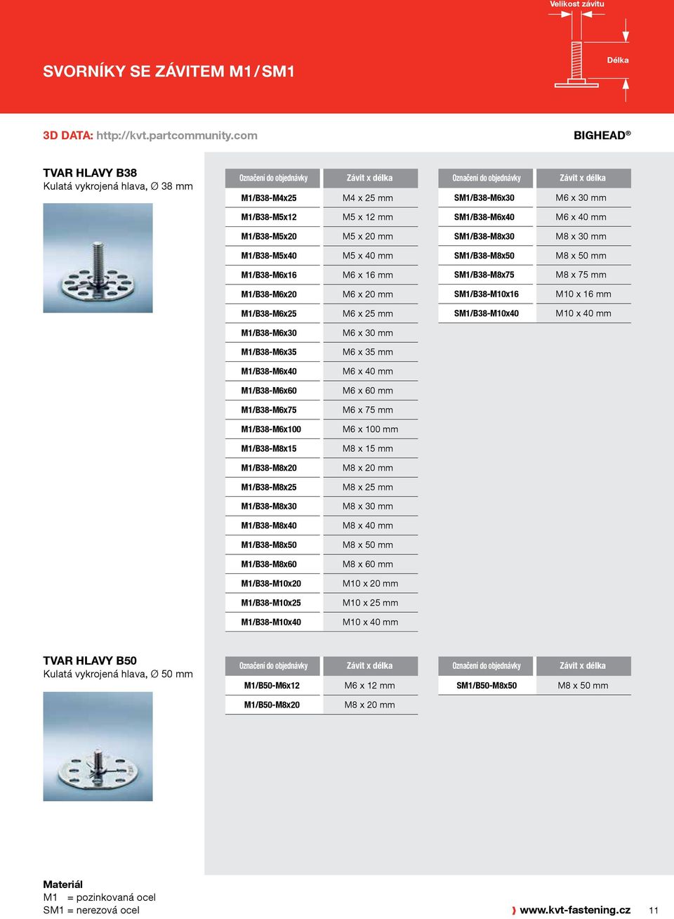 M1/B38-M5x40 M5 x 40 mm SM1/B38-M8x50 M8 x 50 mm M1/B38-M6x16 M6 x 16 mm SM1/B38-M8x75 M8 x 75 mm M1/B38-M6x20 M6 x 20 mm SM1/B38-M10x16 M10 x 16 mm M1/B38-M6x25 M6 x 25 mm SM1/B38-M10x40 M10 x 40 mm