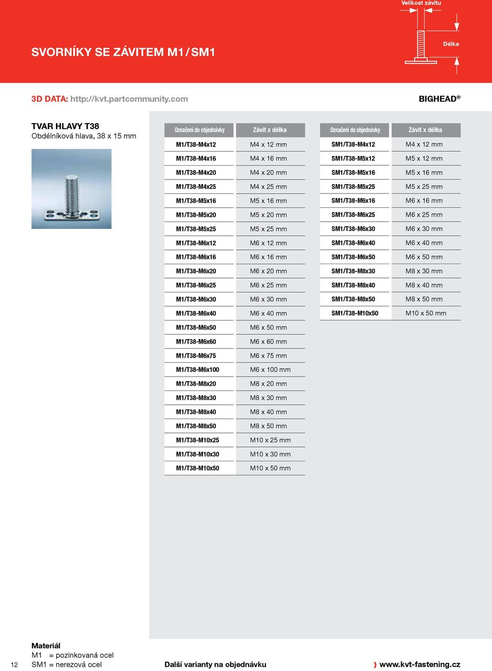 M1/T38-M4x25 M4 x 25 mm SM1/T38-M5x25 M5 x 25 mm M1/T38-M5x16 M5 x 16 mm SM1/T38-M6x16 M6 x 16 mm M1/T38-M5x20 M5 x 20 mm SM1/T38-M6x25 M6 x 25 mm M1/T38-M5x25 M5 x 25 mm SM1/T38-M6x30 M6 x 30 mm