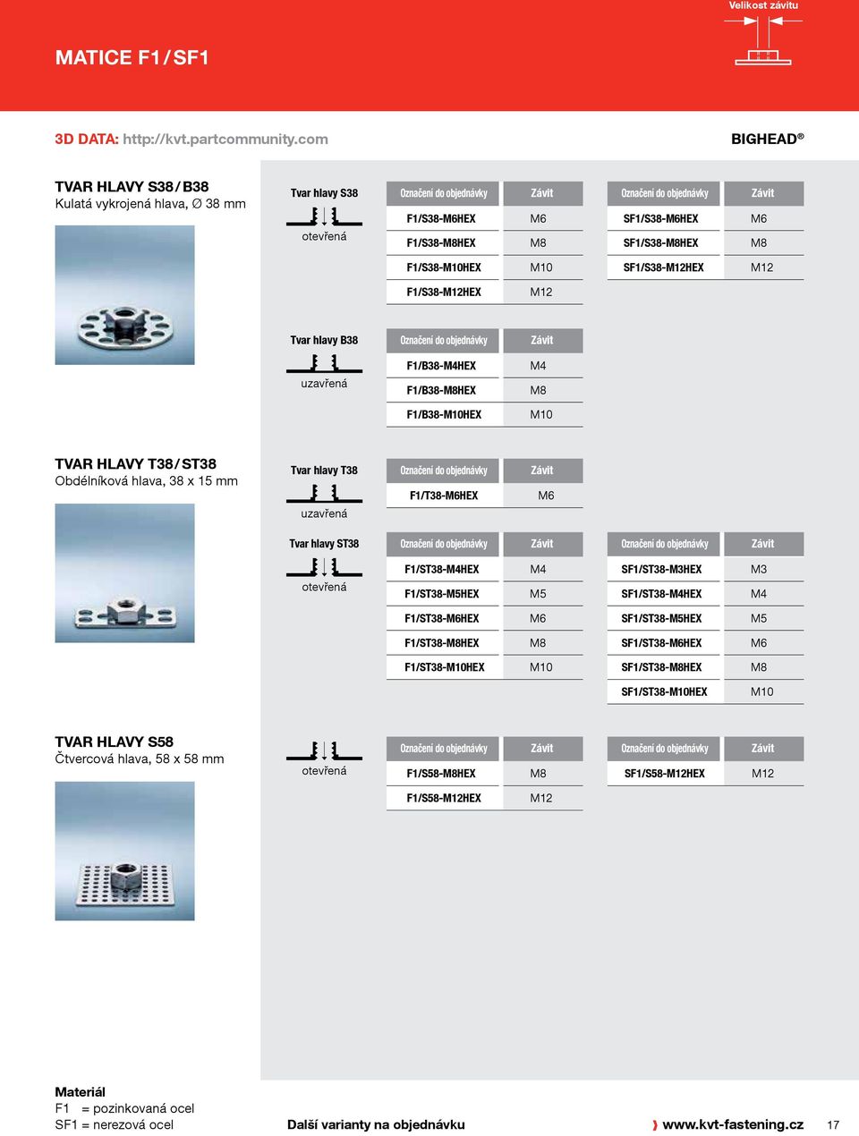 F1/S38-M12HEX M12 Tvar hlavy B38 Závit uzavřená F1/B38-M4HEX F1/B38-M8HEX M4 M8 F1/B38-M10HEX M10 Tvar hlavy T38 / ST38 Obdélníková hlava, 38 x 15 mm Tvar hlavy T38 uzavřená F1/T38-M6HEX Závit M6