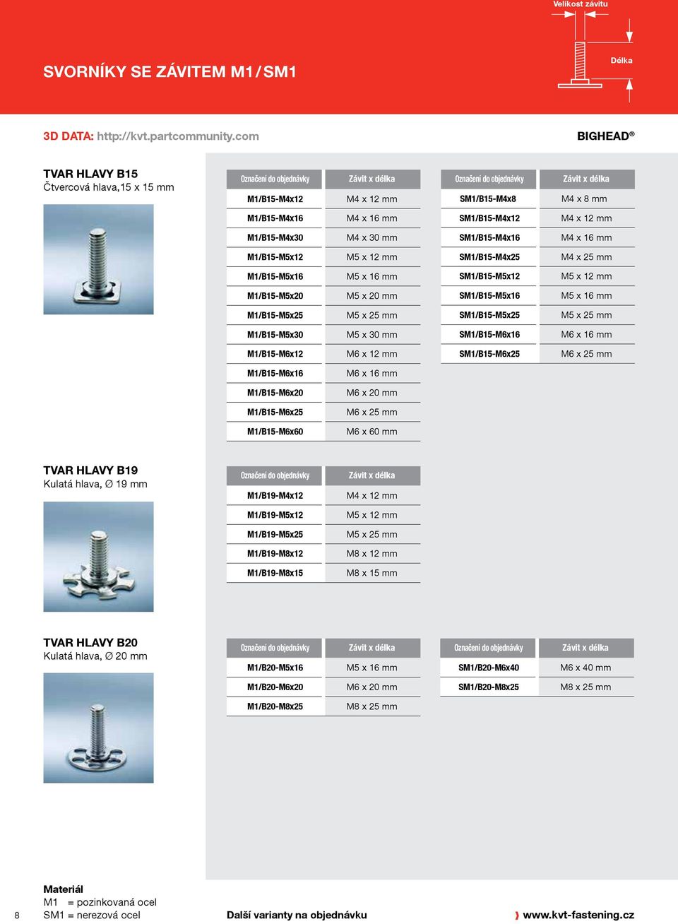 M1/B15-M5x12 M5 x 12 mm SM1/B15-M4x25 M4 x 25 mm M1/B15-M5x16 M5 x 16 mm SM1/B15-M5x12 M5 x 12 mm M1/B15-M5x20 M5 x 20 mm SM1/B15-M5x16 M5 x 16 mm M1/B15-M5x25 M5 x 25 mm SM1/B15-M5x25 M5 x 25 mm