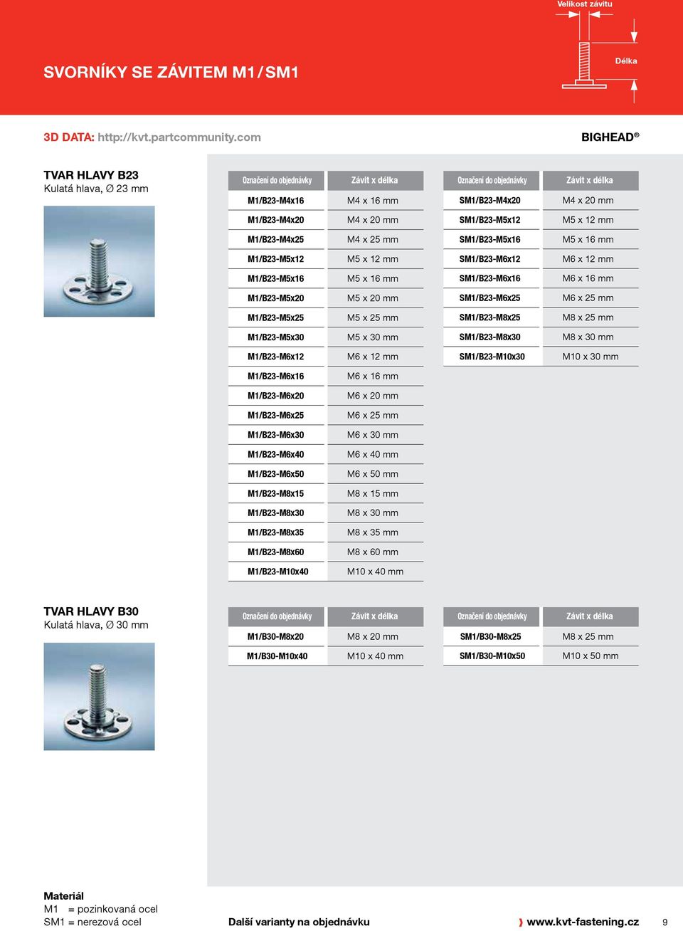 M1/B23-M5x12 M5 x 12 mm SM1/B23-M6x12 M6 x 12 mm M1/B23-M5x16 M5 x 16 mm SM1/B23-M6x16 M6 x 16 mm M1/B23-M5x20 M5 x 20 mm SM1/B23-M6x25 M6 x 25 mm M1/B23-M5x25 M5 x 25 mm SM1/B23-M8x25 M8 x 25 mm