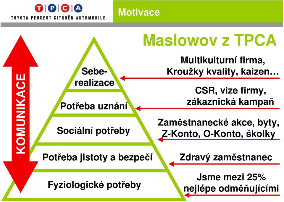 CSR, vize firmy, zákaznická kampaň Zaměstnanecké akce, byty, Z-Konto, O-Konto,