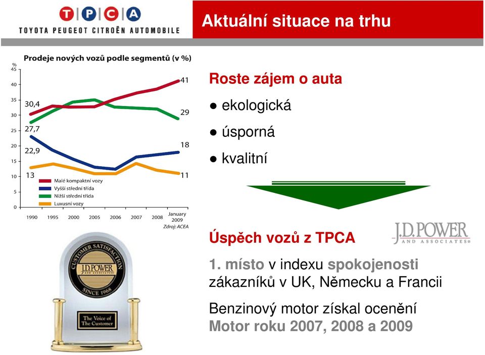 místo v indexu spokojenosti zákazníků v UK, Německu a