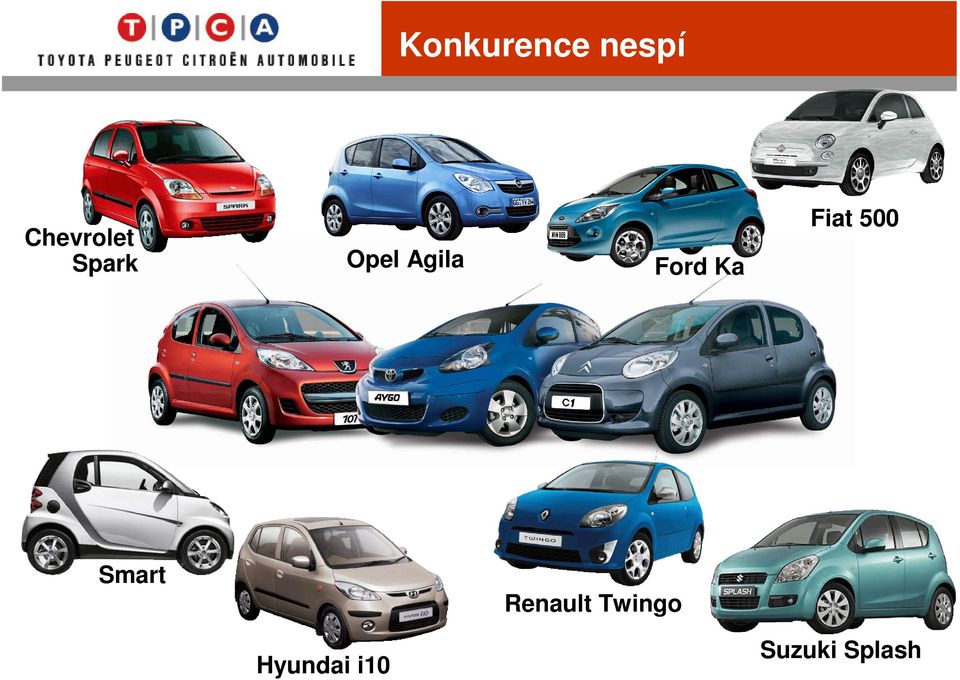 Ford Ka Smart Renault