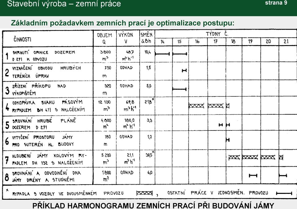 optimalizace postupu: PŘÍKLAD