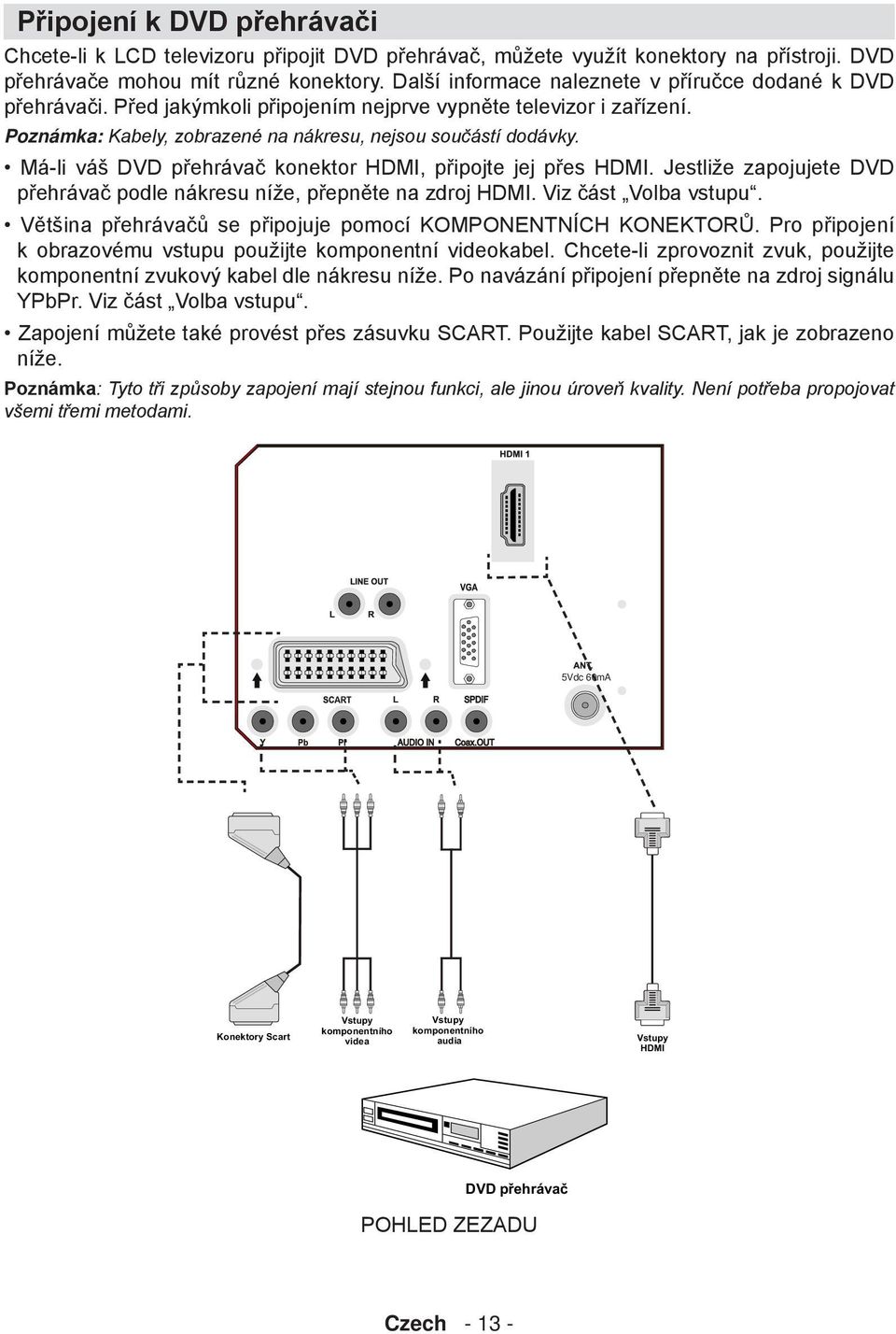 Má-li váš DVD přehrávač konektor HDMI, připojte jej přes HDMI. Jestliže zapojujete DVD přehrávač podle nákresu níže, přepněte na zdroj HDMI. Viz část Volba vstupu.