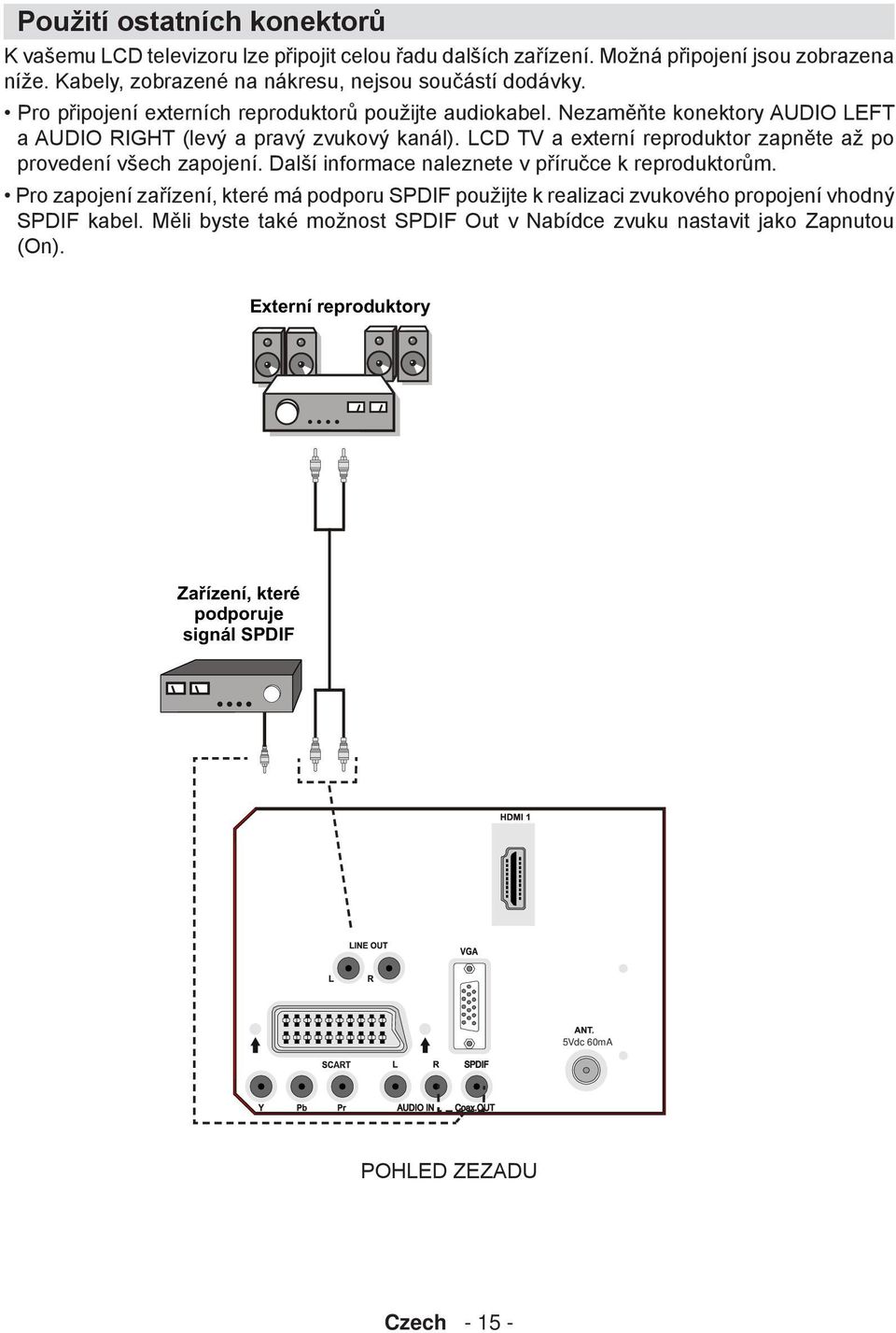 Nezaměňte konektory AUDIO LEFT a AUDIO RIGHT (levý a pravý zvukový kanál). LCD TV a externí reproduktor zapněte až po provedení všech zapojení.