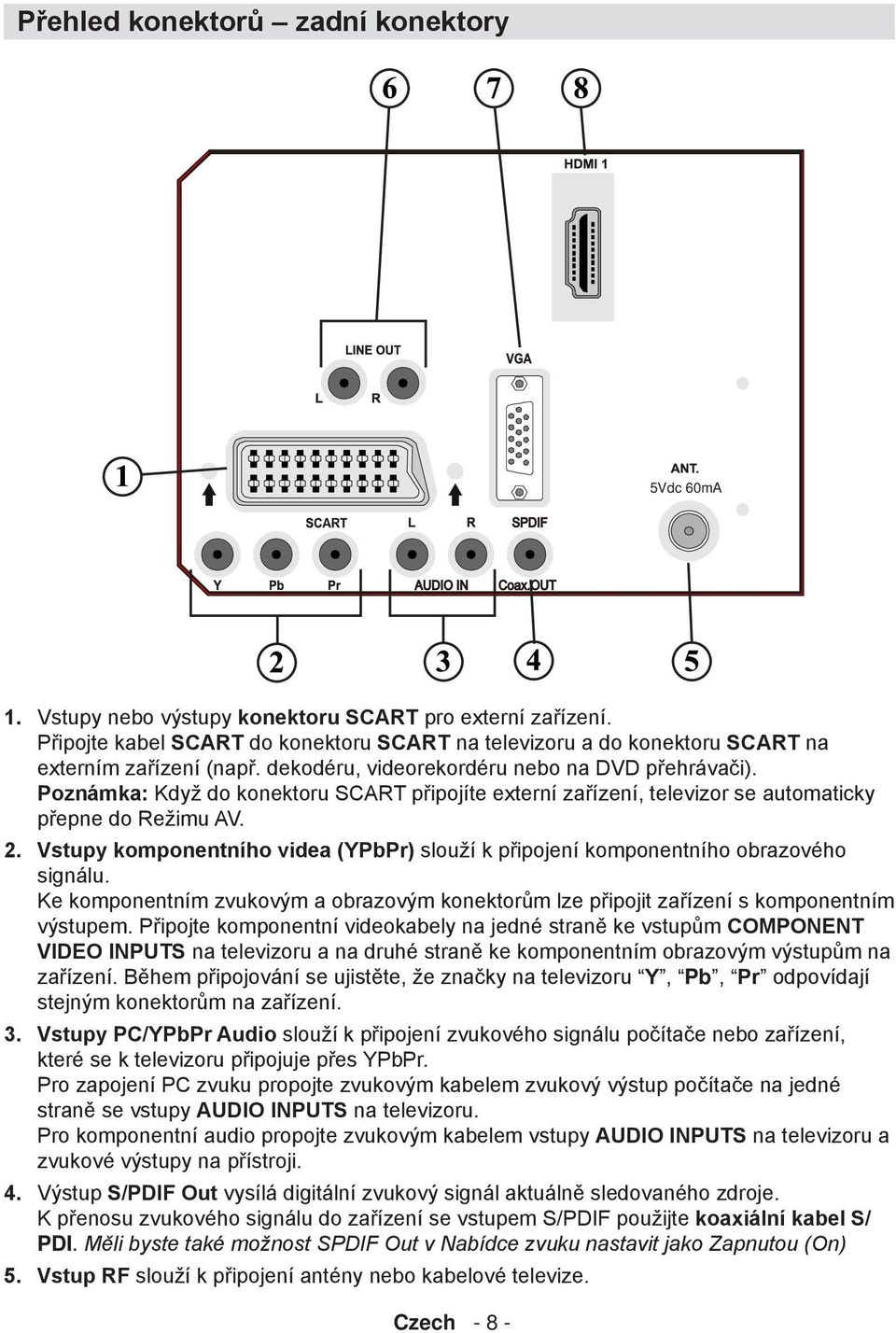 Poznámka: Když do konektoru SCART připojíte externí zařízení, televizor se automaticky přepne do Režimu AV. 2. Vstupy komponentního videa (YPbPr) slouží k připojení komponentního obrazového signálu.