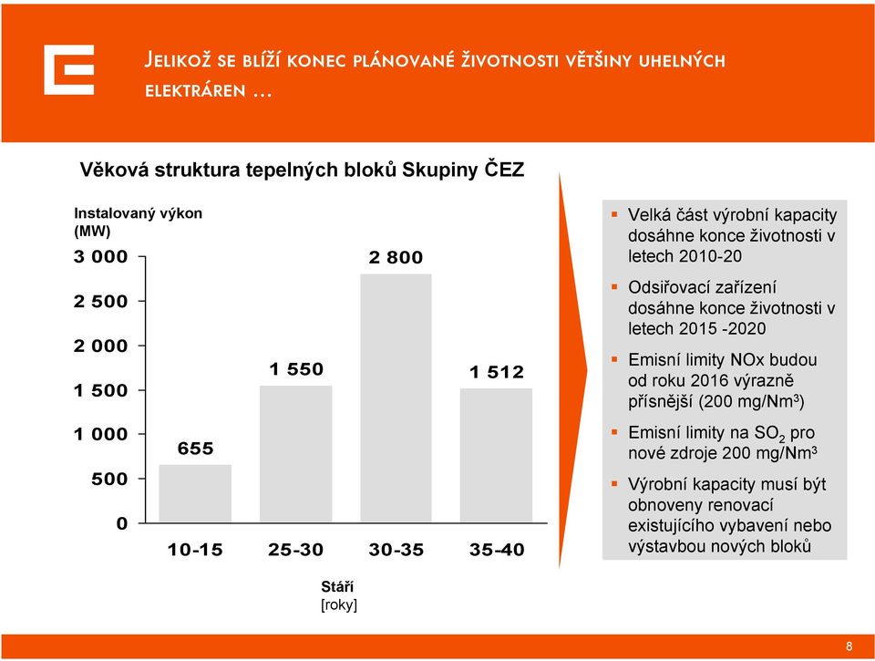 Odsiřovací zařízení dosáhne konce životnosti v letech 2015-2020 Emisní limity NOx budou od roku 2016 výrazně přísnější (200 mg/nm 3 ) Emisní