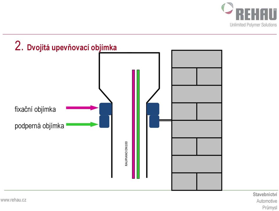 fixační objímka