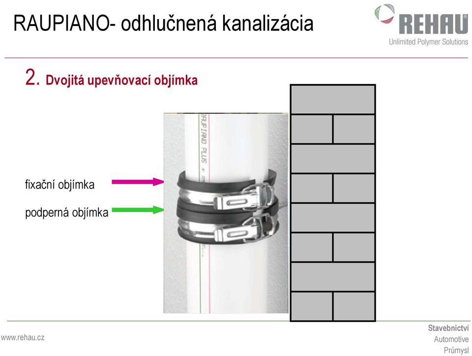 Dvojitá upevňovací